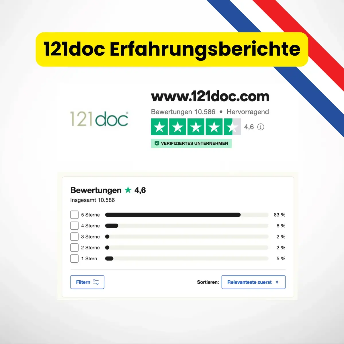 121doc-erfahrungserichte