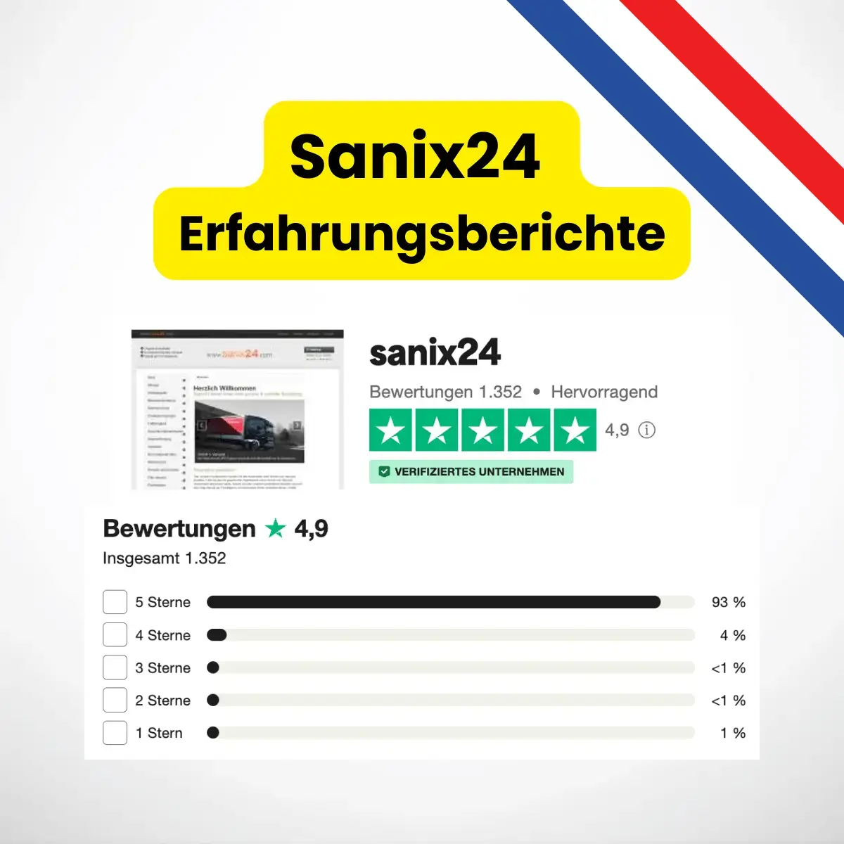 sanix24-erfahrungsberichte-erfahrungen